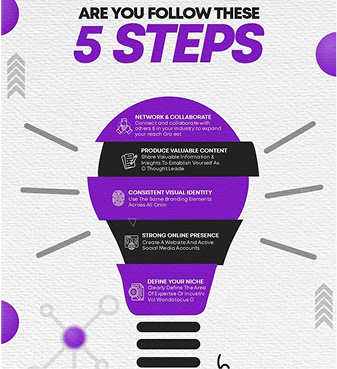 Infographics