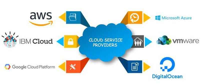 Cloud Computing Industry