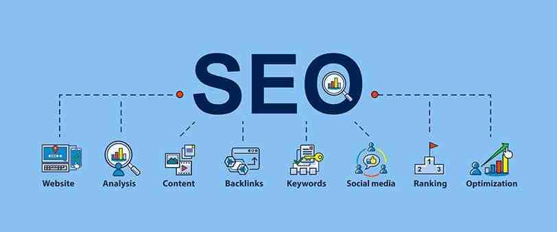 What is Search Engine Optimization