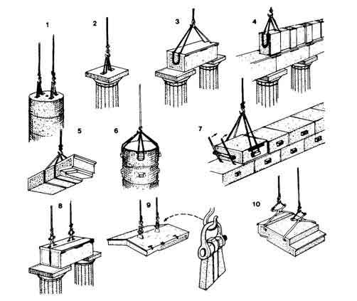 spatial arrangement technique