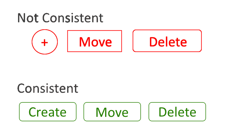 Maintaining consistency