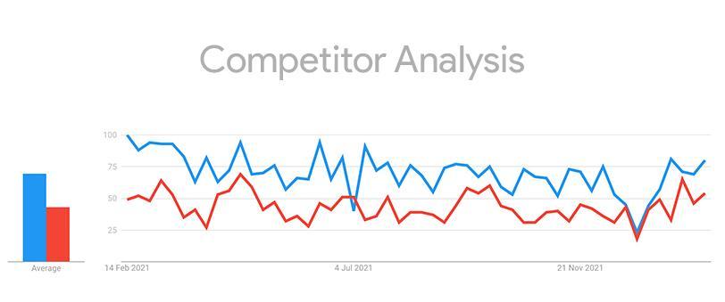 Competitor Analysis