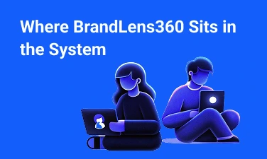 BrandLens360 framework position in the strategic system showing how branding, creative strategy, and problem diagnosis connect within the overall business process