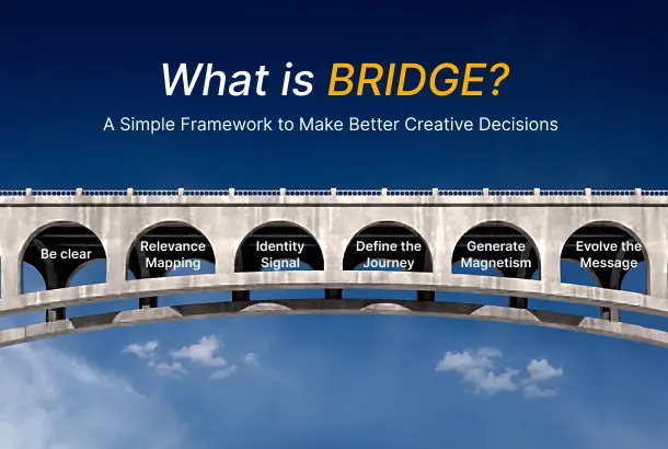 What Is BRIDGE? A Simple Framework to Make Better Creative Decisions